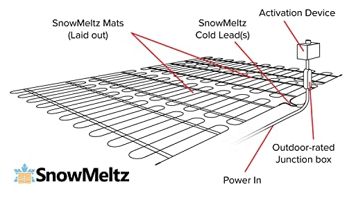SNOWMELTZ Large Area Heated Driveway System For Concrete/Asphalt/Pavers - 240V - 37 Watts Per Square Foot –Moisture & Temperature Automatic Activator (320 Square Feet) 8 SNOWMELTZ Large Area Heated Driveway System For Concrete/Asphalt/Pavers - 240V - 37 Watts Per Square Foot –Moisture & Temperature Automatic Activator (320 Square Feet) - Image 6