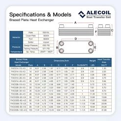 Alecoil 5"x12" 60 Plates Heat Exchanger With 1-1/4" MPT Port Water To Water 316L Stainless Steel Brazed Plate Heat Exchanger For Water Heating, Floor Heating, Commercial And Industrial Refrigeration -Heaters Sales Store 513MExExz0L 1