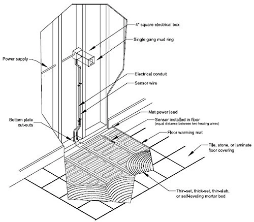 SunTouch TapeMat Electric Under Floor Heating Mat For 120V, 2.0' X 5.0' (10 Sq. Ft.), Orange 7 SunTouch TapeMat Electric Under Floor Heating Mat For 120V, 2.0' X 5.0' (10 Sq. Ft.), Orange - Image 5