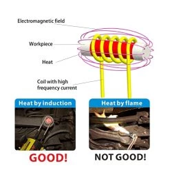 Solary Induction Heater Coil Kit, 8 Pcs Induction Preformed Coil For Flameless Magnetic Induction Heater -Heaters Sales Store 51PZwx1FImL
