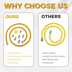 72" Flexible Stainless Steel Gas Line For Dryer, Garage Heaters, Gas Stoves, Water Heater; 5/8" OD (1/2" ID) Gas Flex Line With 1/2" FIP X 1/2" MIP X 3/4" MIP Fittings,Natural Gas Connector Hose 13 72" Flexible Stainless Steel Gas Line For Dryer, Garage Heaters, Gas Stoves, Water Heater; 5/8" OD (1/2" ID) Gas Flex Line With 1/2" FIP X 1/2" MIP X 3/4" MIP Fittings,Natural Gas Connector Hose -Heaters Sales Store 51qfoRqmGqL